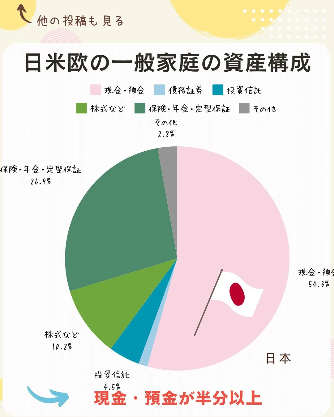 こんにちは、渡辺です😊