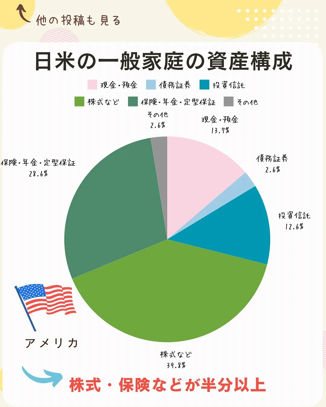 こんにちは、渡辺です😊