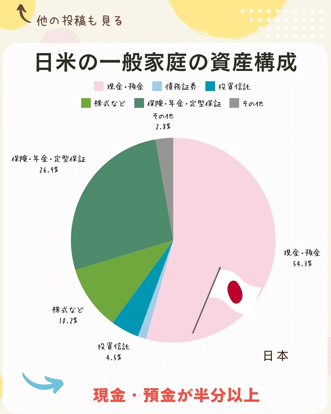 こんにちは、渡辺です😊