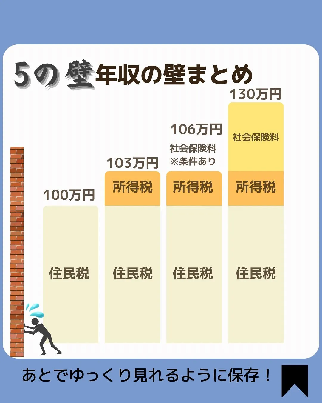 おはようございます！渡辺です🤗