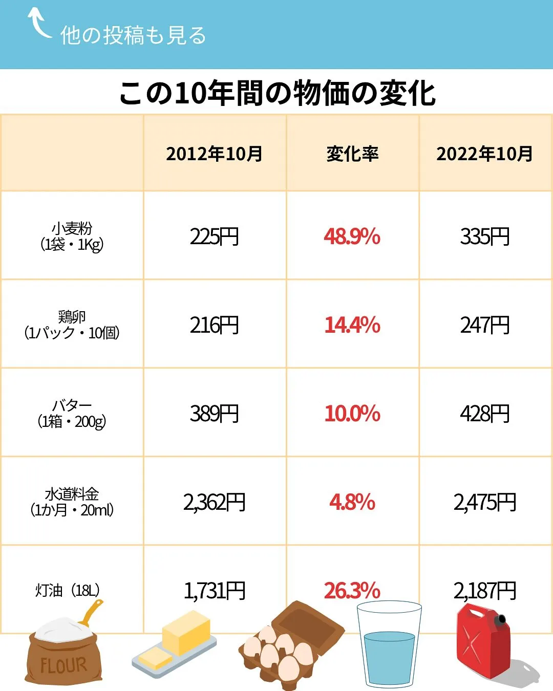 こんにちは、渡辺です😊